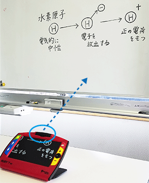 ホワイトボードの前に本器を置き、対象物を拡大する操作のイメージ画像