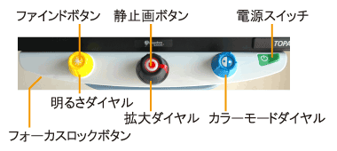 トパーズコントロール部分