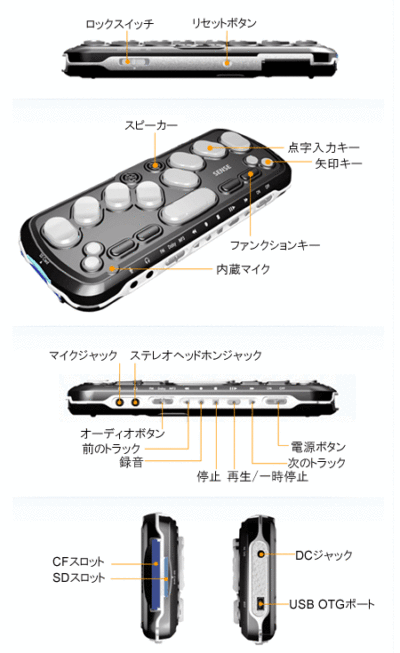 ボイスセンスのスペック説明図