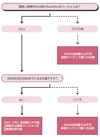 ライセンス購入フロー